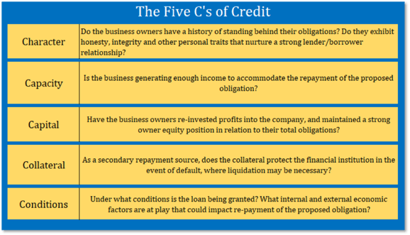 the-five-c-s-of-credit-may-never-be-the-same